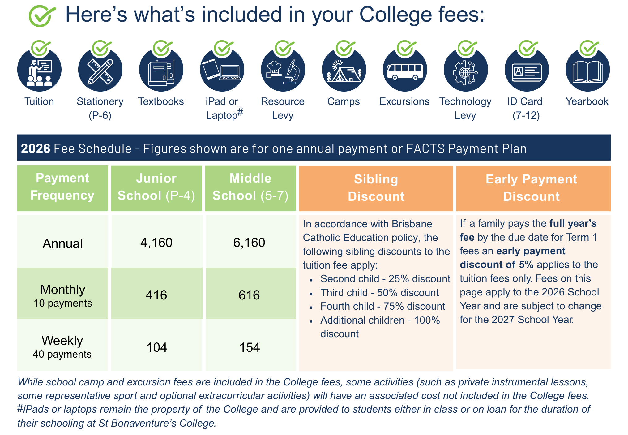 St Bonaventure's College Fee Schedule